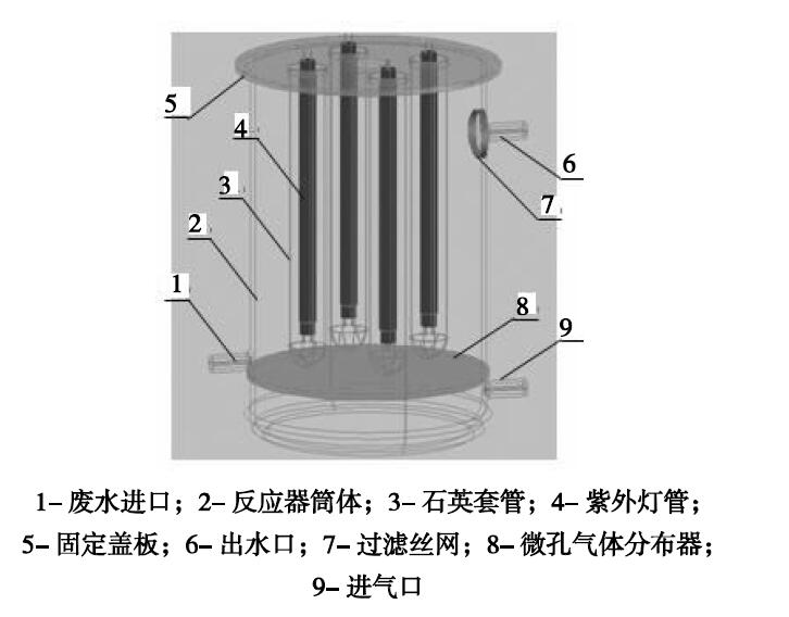 連續流光催化實驗裝置